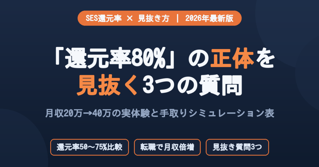 SES還元率の見せかけを見抜く3つの質問。月収20万から40万になった実体験と手取りシミュレーション表を紹介する2026年最新版記事のアイキャッチ