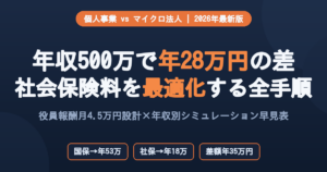 個人事業主とマイクロ法人の社会保険料比較：年収500万円で年間28万円の差が生じることを示すアイキャッチ画像