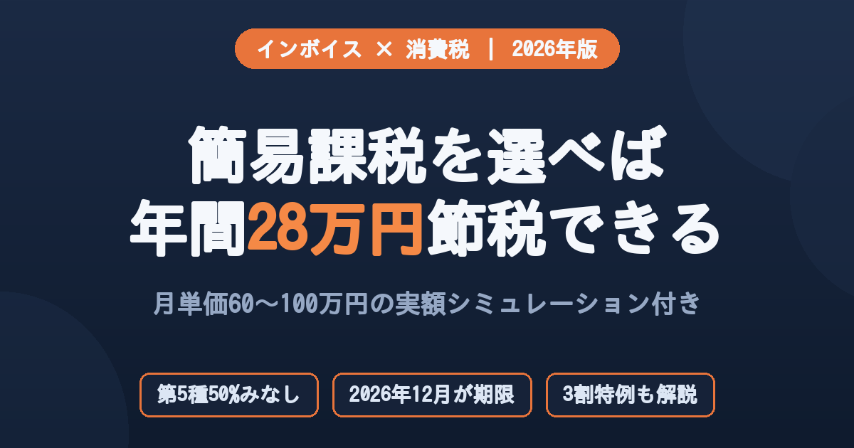 フリーランスエンジニアが簡易課税を選ぶと年間28万円節税できることを示すアイキャッチ。月単価60〜100万円の実額シミュレーション付き。2026年10月インボイス制度対応。
